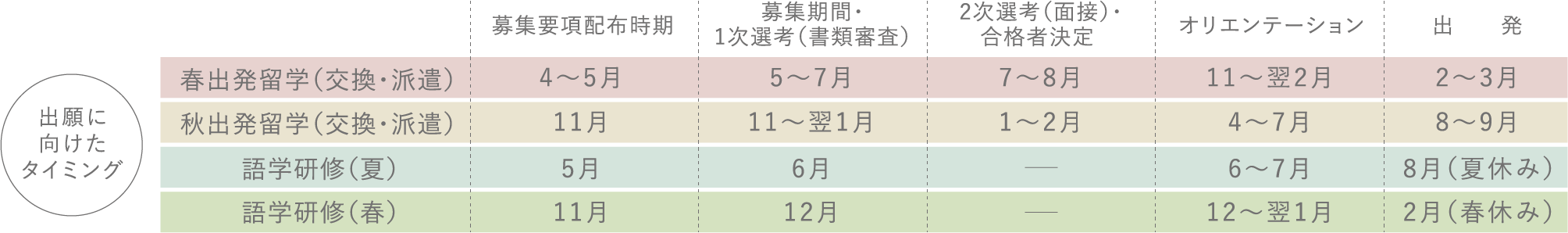 出願に向けたタイミング
